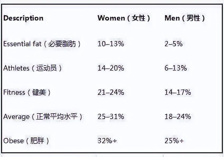 降低体脂率的8个方法（体脂率如何快速稳定降低）