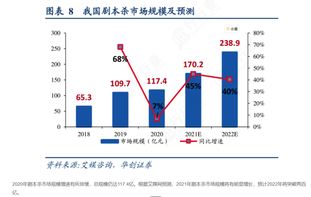 剧本杀多少钱玩一次（剧本杀一般玩多久时间）