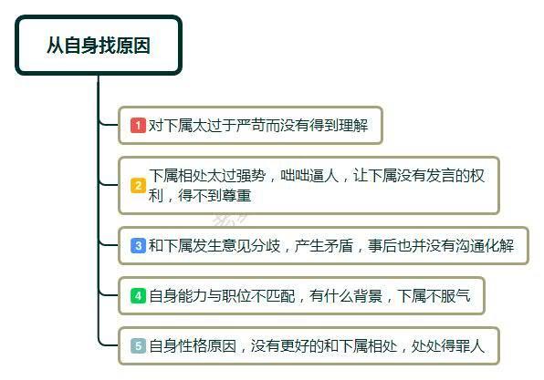 报复领导的最恶毒方法（领导最怕员工怎样报复）