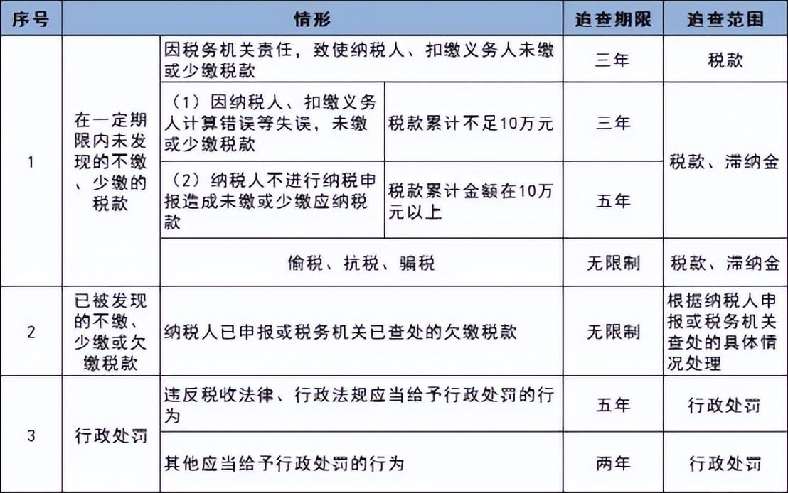 为什么好多个体户都不交税（个体户不交税会被税务稽查吗）