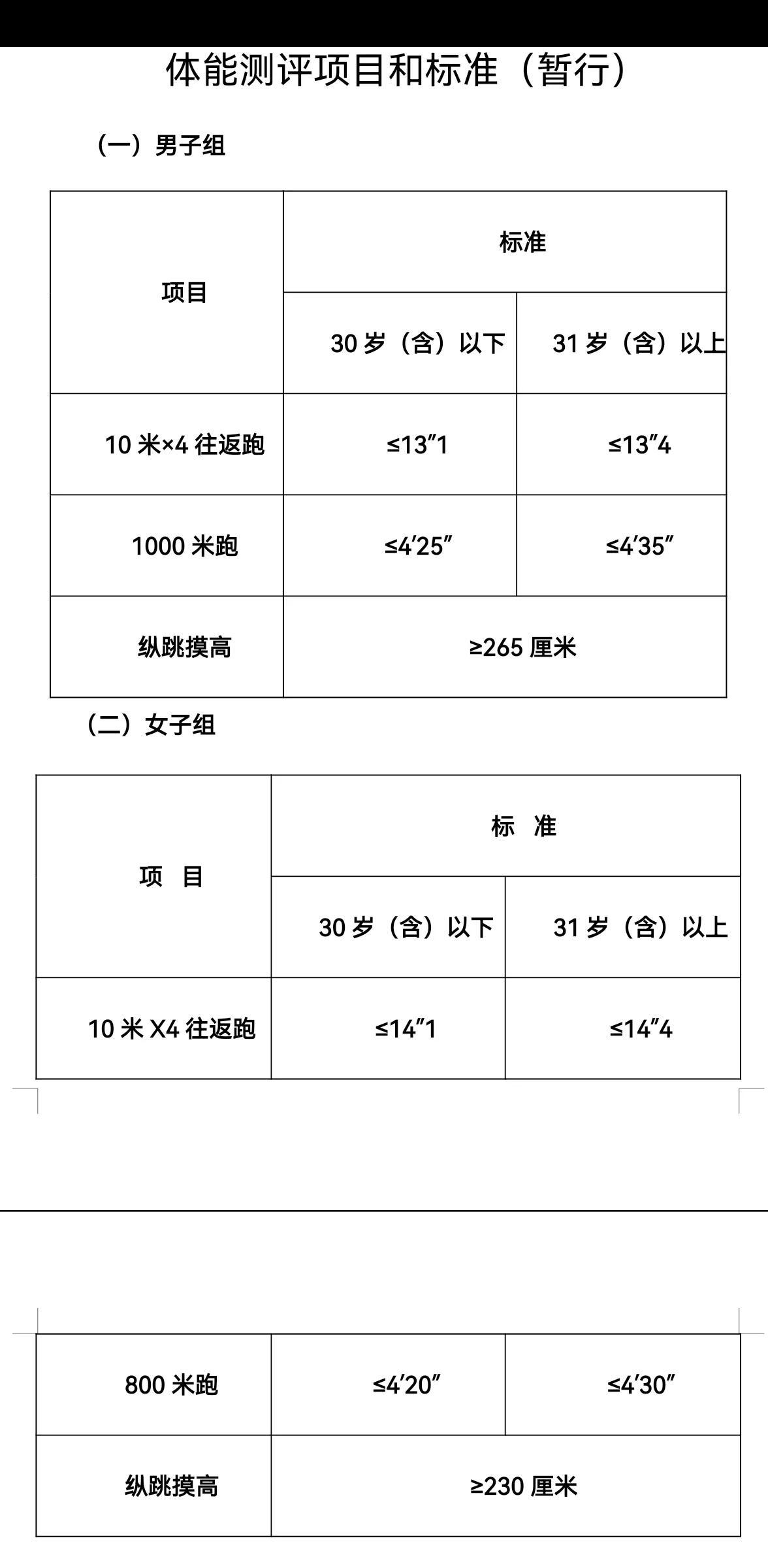 辅警体测大部分人都不及格（关于辅警体测的注意事项）