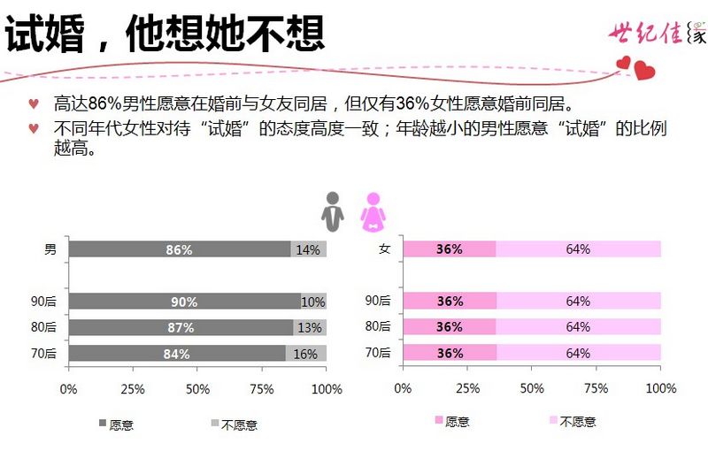 女人30如狼40如虎是真的吗（科学剖析女性生理周期和夫妻关系）