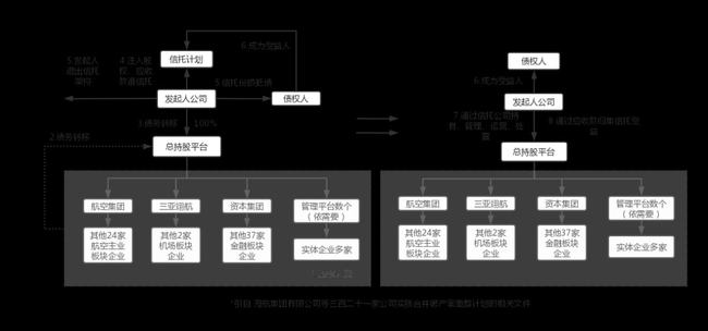 破产重整与破产重组有何不同（解读两种法律程序及其特点）