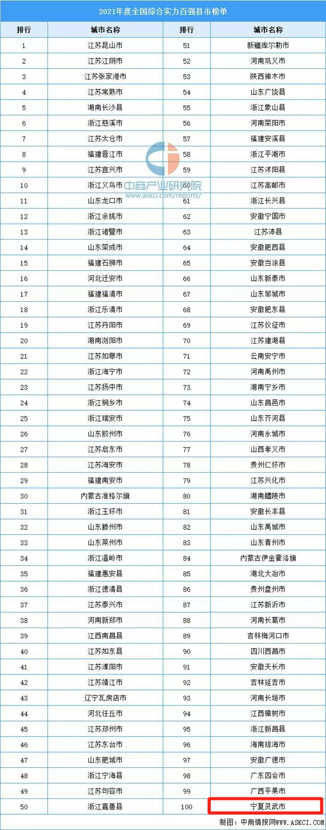 灵武是哪个省的城市（灵武市属于哪个省哪个市）