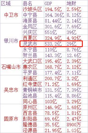 灵武是哪个省的城市（灵武市属于哪个省哪个市）