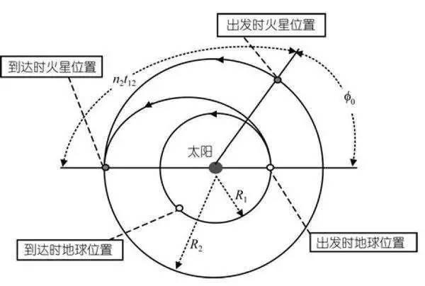 火星到地球的距离（地球到火星的距离约多少万公里）