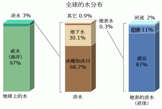 蜉蝣为什么只能活一天（朝生暮死说的就是它）