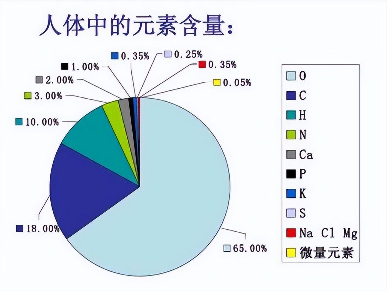 世界上第一个人是谁（地球上第一个人怎么出现的）