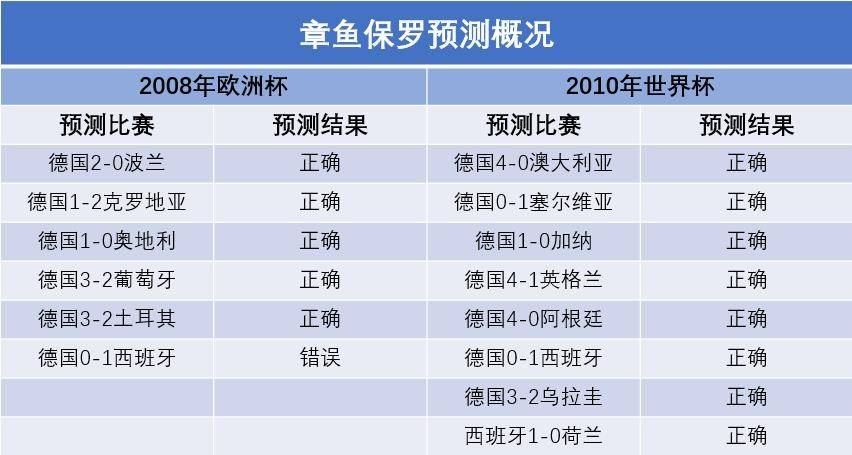 为什么说章鱼是四维生物（地球上最像外星物种的生物）