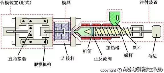 注塑是做什么的（电子厂注塑是做什么的）