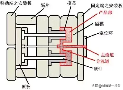 注塑是做什么的（电子厂注塑是做什么的）