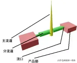 注塑是做什么的（电子厂注塑是做什么的）