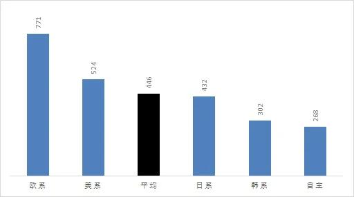 4s店换机油一般多少钱（4s店换油价格大比拼）