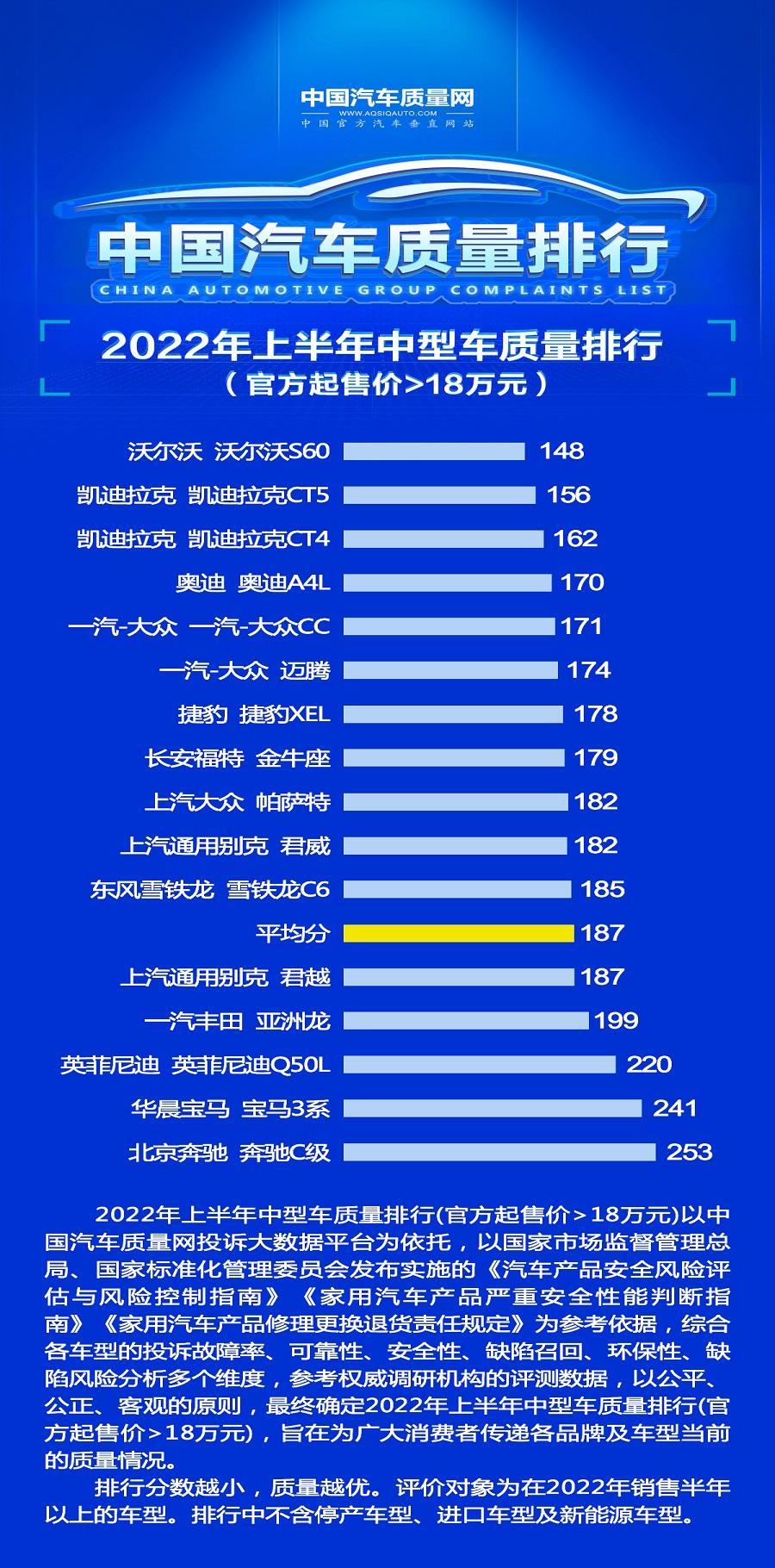 b级车质量排名前十名（家庭用车什么车最合适）