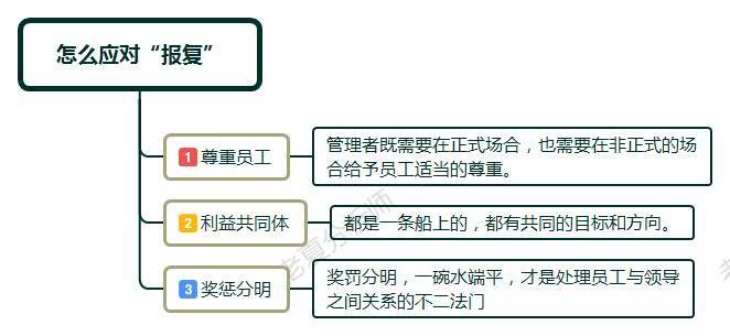 报复领导的最恶毒方法（领导最怕员工怎样报复）