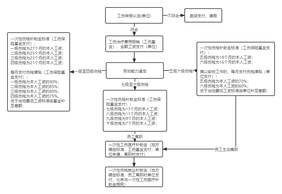 为什么单位不愿意申请工伤（走工伤和不走工伤的区别）