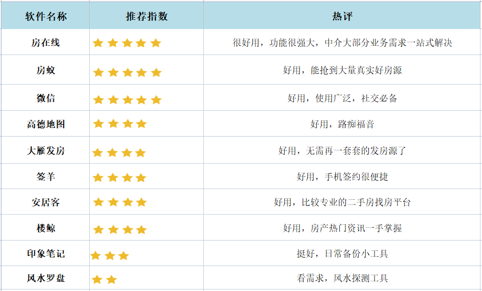 国内买房app十大排行榜（十款靠谱实用的中介软件推荐）