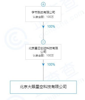 锤子SmartisanOS成字节跳动旗下子公司产品-2