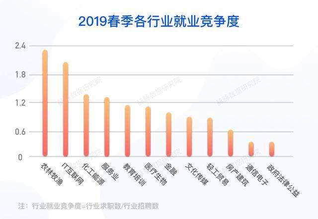 经历寒潮的职场人如何挣脱“安分守己”-2