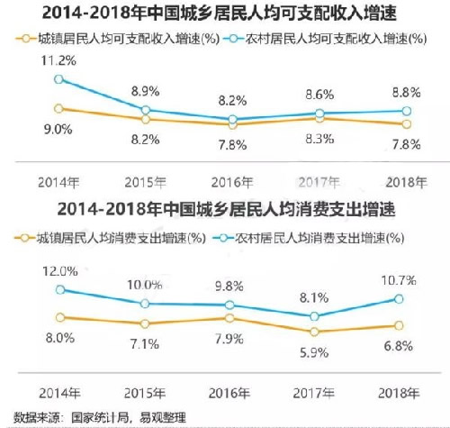 互联网广告市场不行了？-1