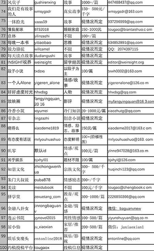 分享：写作赚钱的七个途径-7