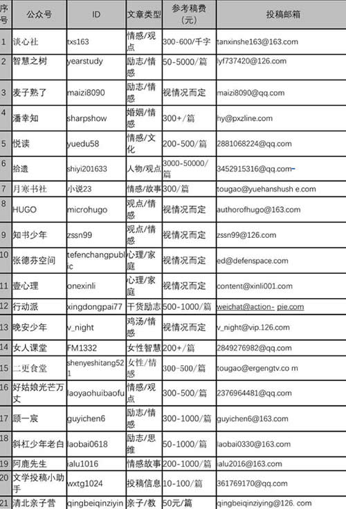 分享：写作赚钱的七个途径-4