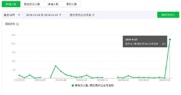 如何靠向大号投稿涨粉？-4