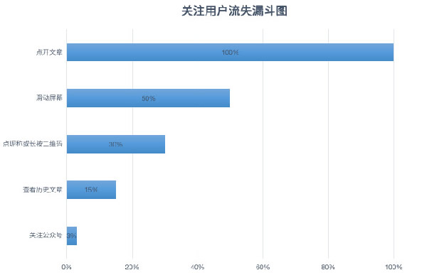 如何靠向大号投稿涨粉？-5