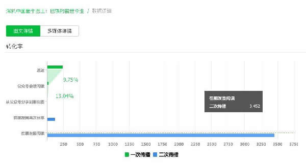 如何靠向大号投稿涨粉？-7