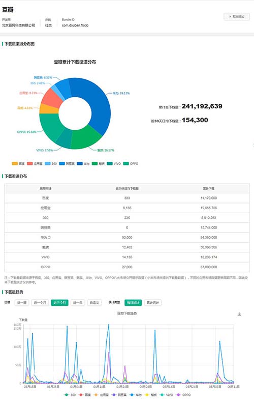 流量地下江湖：微博豆瓣知乎抖音谁胜出-1