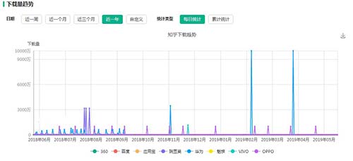 流量地下江湖：微博豆瓣知乎抖音谁胜出-5