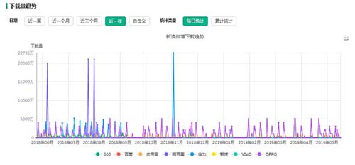 流量地下江湖：微博豆瓣知乎抖音谁胜出-2