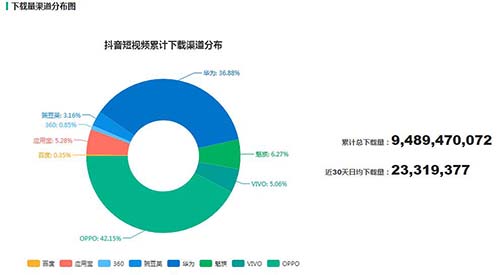 流量地下江湖：微博豆瓣知乎抖音谁胜出-3