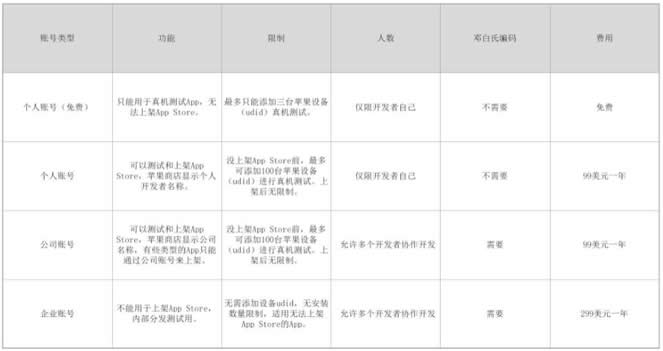 App推广前的准备，看这篇就够了