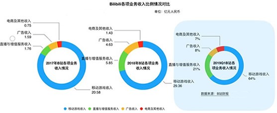 B站十年，冲破艰险-3