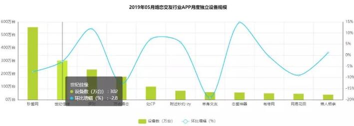 百合网的“爱情买卖”赔了-1