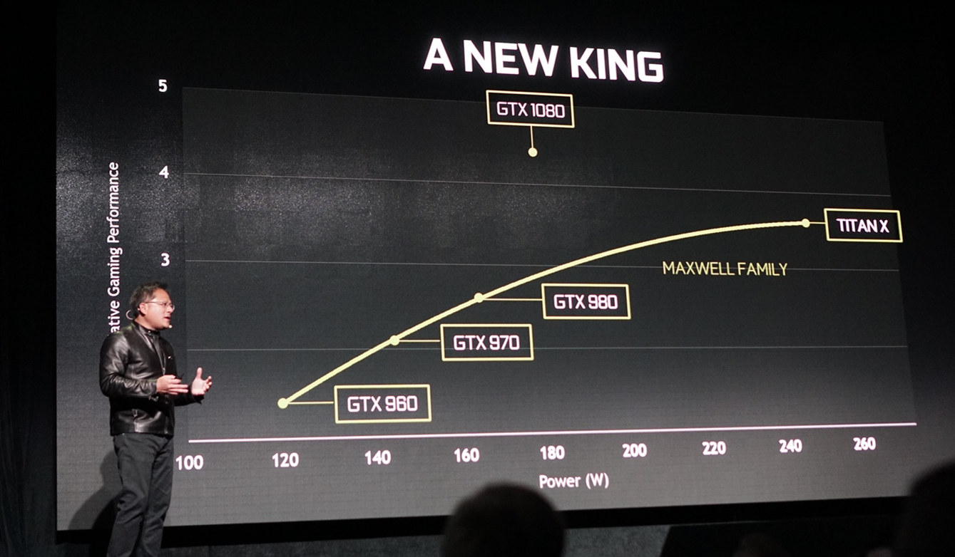 NVIDIA GTX 1080 比 Titan X 更快