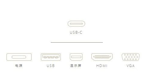 一张图告诉你什么是USB Type-C及其作用