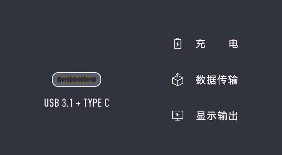 USB 3.1 与 Type-C 接口有什么关系呢