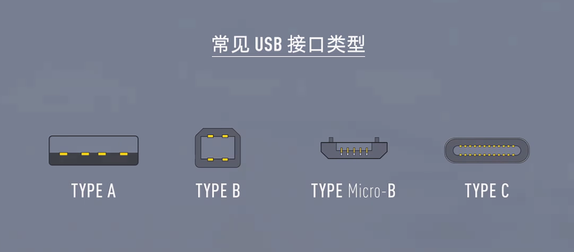 如何区分常见 USB 接口类型