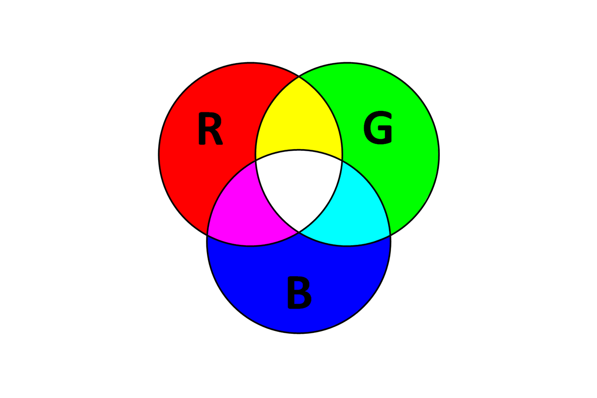 RGB 是什么