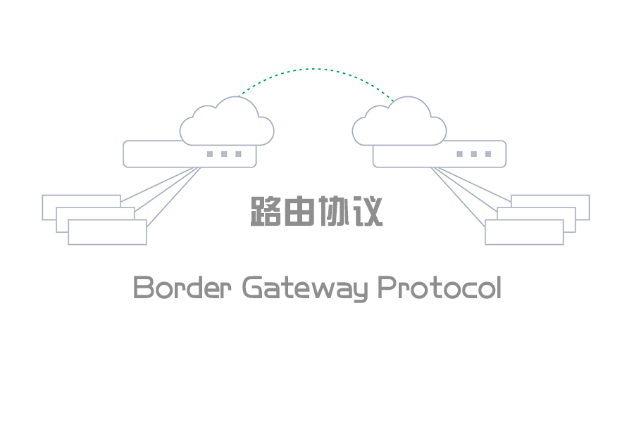 什么是 BGP 协议