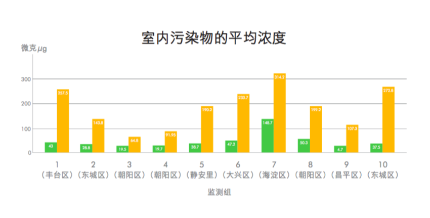 净化风扇加了一个 App 就成智能设备了