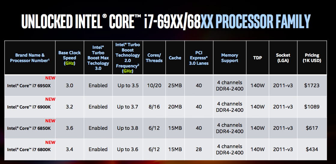 ​英特尔首款10核酷睿CPU：i7-6950X