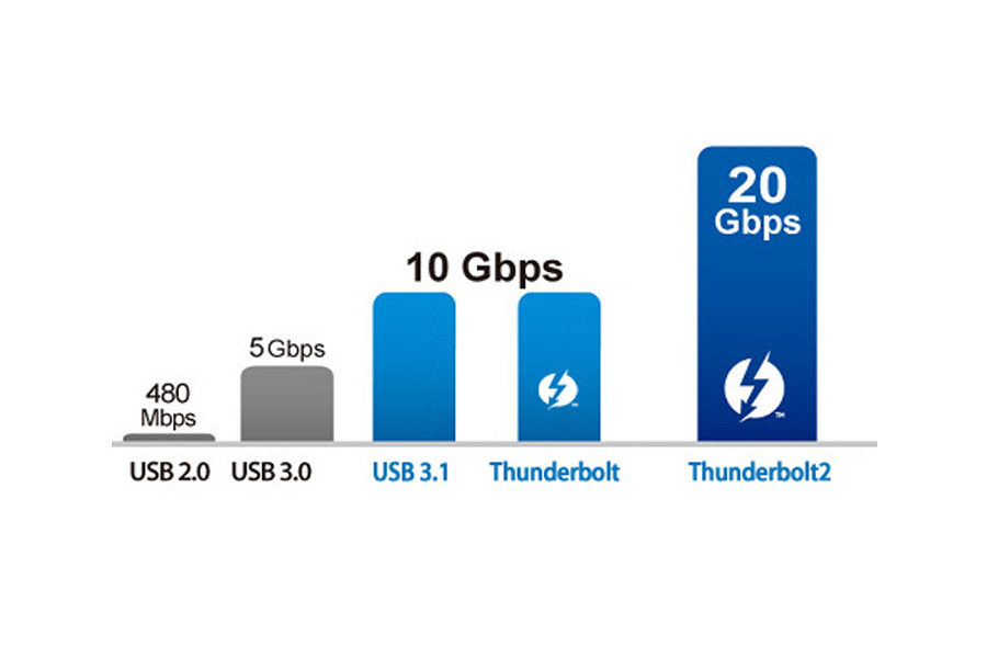 USB 3.1 与 USB Type-C 并非共生规格