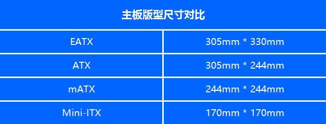 DIY攒机之如何选购台式电脑主板