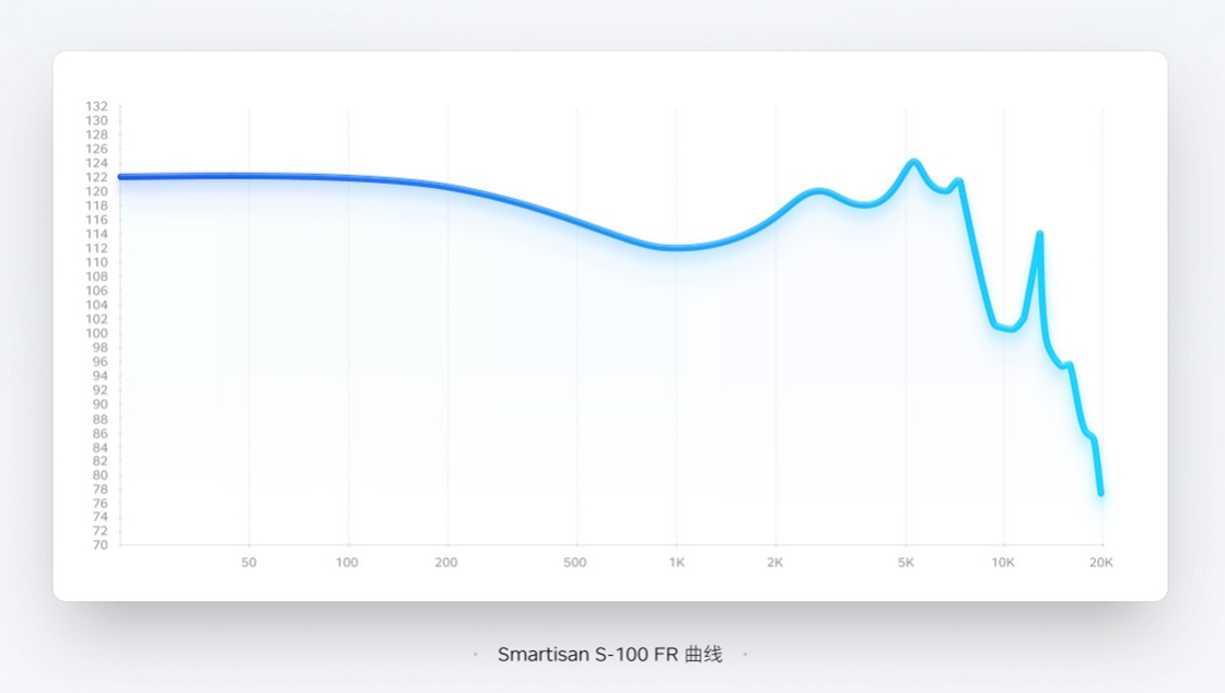 Smartisan S-100 半入耳式耳机