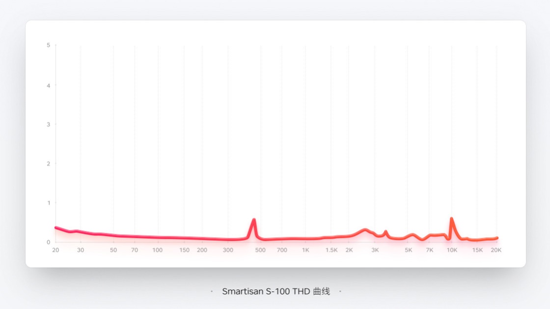 Smartisan S-100 半入耳式耳机