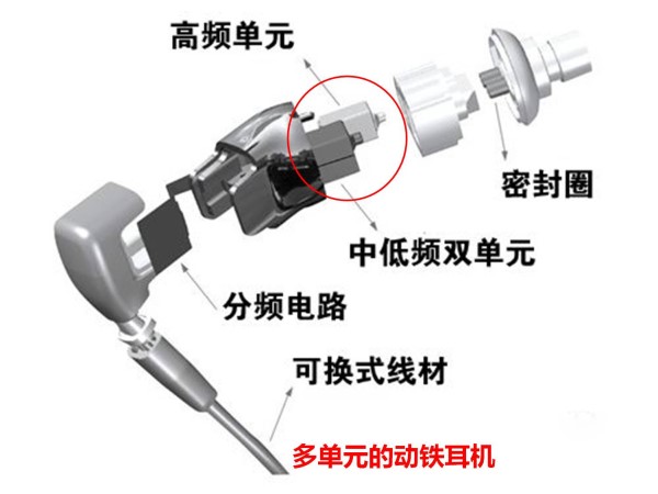 详解耳机的各种分类及主要参数区别