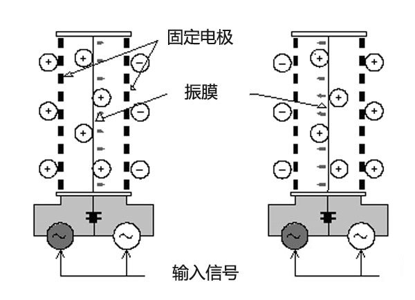 详解耳机的各种分类及主要参数区别